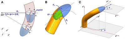 Characterization of the Growing From the Tip as Robot Locomotion Strategy